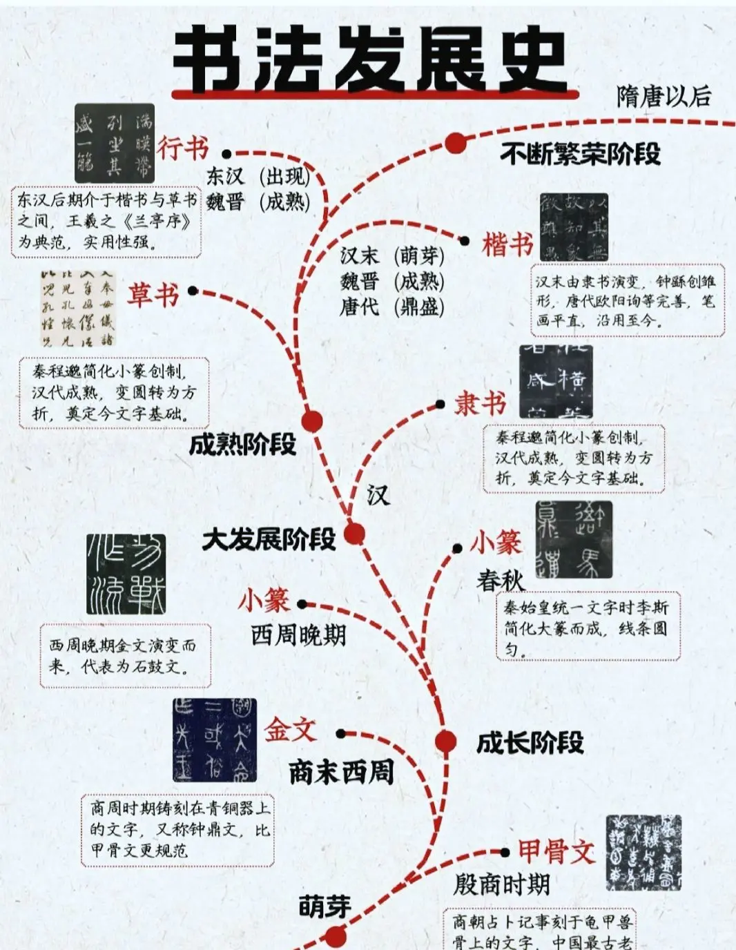 中国书法发展史时间轴